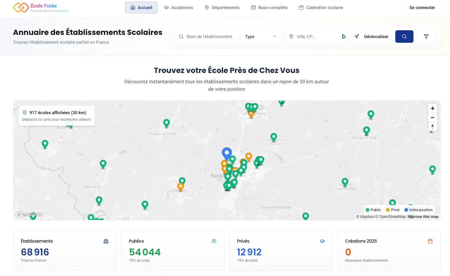 Annuaire Futé
